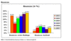 Preview von Online:Internet:Marketing:Durchschnittliche Rcklaufquote im E-Mail-Marketing von 2002-2007