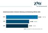 Preview von ZAW-Bilanz 2020 - Arbeitslosenzahlen im Bereich Werbung und Marketing 2018 bis 2020