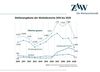 Preview von ZAW-Bilanz 2020 - Stellenangebote der Werbebranche 2010 bis 2020
