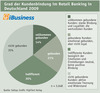 Preview von Grad der Kundenbindung im Retail Banking in Deutschland 2009