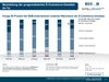 Preview von B2B E-Commerce Konjunkturindex Prognose (Januar/Februar 2015)