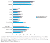 Preview von Online:Internet:Demographie:Internet-Strukturdaten:Soziodemografische Struktur der Internetnutzer