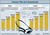 Preview von Online:Internet:Electronic Commerce:Paid-Content-Markt in Deutschland - Anzahl und Umsatz mit bezahlten Downloads in Stck und Euro