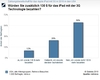 Preview von Zahlungsbereitschaft fr das Apple iPad mit 3G in 2010 in den USA