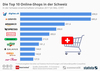 Preview von Die Top 10 Online-Shops der Schweiz (2018)