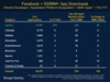 Preview von Morgan Stanley - Facebook 500MM + App Downloads