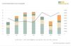 Preview von Anzahl Onlineshop-Verkaufsofferten nach Jahresumsatz 2011-2016