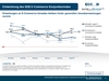 Preview von B2B E-Commerce Konjunkturindex ECommerce-Umstze 2015 (Indexverlauf)