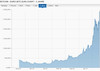 Preview von Kursentwicklung Bitcoin - Euro 2013 bis 2017