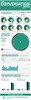 Preview von Infografik: Bewertungsverhalten in Online-Shops nach verschiedenen Generationen in verschiedenen Lndern