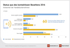 Preview von Status Quo des kontaktlosen Bezahlens 2016