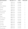 Preview von Business:Demographie:Internetnutzung in Deutschland:Internetnutzung nach Bundeslndern