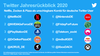 Preview von Top 10 der deutschen Twitter Marken Accounts (2020)