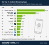 Preview von Die Top 10 Android-Shopping-Apps