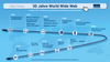 Preview von Infografik: 30 Jahre World Wide Web