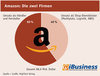 Preview von Verteilung des Amazon-Umsatzes als Hndler und Hersteller sowie als Shop-Dienstleister