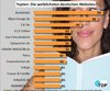 Preview von Die weiblichsten deutschen Websites - Deutsche Websites mit dem hchsten Frauenanteil in Deutschland