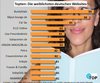 Preview von Die weiblichsten deutschen Websites - Deutsche Websites mit dem höchsten Frauenanteil in Deutschland