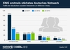 Preview von Die Anzahl der Visits 2011 bis 2013 der deutschen sozialen Netzwerke