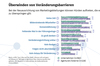 Preview von Welche Herausforderungen Marketing-Entscheider und Agenturen bei der Digitalen Transformation des Marketings sehen