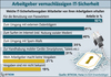 Preview von Von Arbeitgebern an ihre Mitarbeiter erteilte IT-Sicherheitsvorgaben in Deutschland