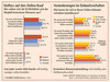 Preview von Retourenkosten und die Vernderungen im Kaufverhalten