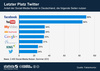 Preview von Anteil der Social-Media-Nutzer in Deutschland nach Netzwerk