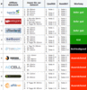 Preview von Die besten deutschen Affiliate-Netzwerke nach Service-Qualitt