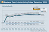 Preview von Search Advertising Index SAX Dezember 2009 Werbetreibende