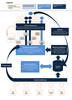 Preview von Marketing-Suites Funktionsdiagramm IBM / Silverpop