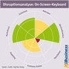 Preview von Disruptionsanalyse - On-Screen-Keyboard