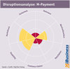 Preview von Disruptionsanalyse - M-Payment