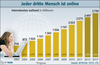 Preview von Zahl der Internet-Nutzer weltweit in Millionen