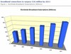 Preview von Online:Internet:Breitbandnutzung:Weltweite Breitbandnutzung bis 2011