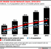 Mobile Social Network Nutzer USA Mobile Social Network Nutzer USA