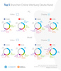 Preview von Vergleich von Facebook und YouTube: Wie Branchen in der App und auf dem Desktop werben