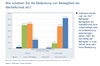Preview von Bedeutung von Bewegtbild