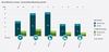 Preview von Durchschnittliche Mitarbeiterzahl in Start-ups 2014