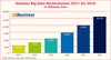 Preview von Globales Big-Data-Marktvolumen 2011 bis 2016 in Millionen Euro