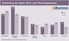 Preview von Aufteilung der Deals 2013 nach Marktsegmenten