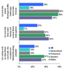 Preview von Business:Mobile Business:Kundeneinstellung zu Mobile Banking in Europa