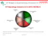 Preview von ICT-Ausgaben fr Industrie 4.0 - Marktpotenzial fr 7 Branchen  (Prognose fr 2015)