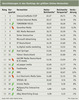 Preview von Verschiebungen in den Rankings der grten Online-Vermarkter AGOF Winter2009