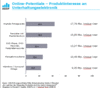 Preview von Online:Internet:Welchen UE-Produkten verstrkt im WEB gesucht wird