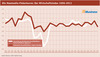 Preview von  Die Newmedia-Fieberkurve - Der Wirtschaftsindex 1996-2011