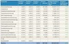 Preview von Keywordpreise Versicherungen Stand Juni 2010