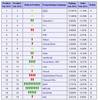 Preview von Tiobe-Ranking der beliebtesten Programmiersprachen fr Februar 2013