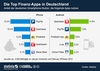 Preview von Die meistgenutzen Finanzapps von iPhone- und Android-Nutzern