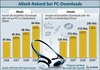 Preview von Business:E-Commerce:PC-Downloads in Deutschland