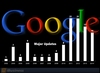 Preview von Major Updates bei Google 2002 bis 2014